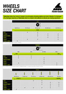 Rollerblade Hydrogen Pro 110mm X-FIRM kolesa za rolanje (8 koles)